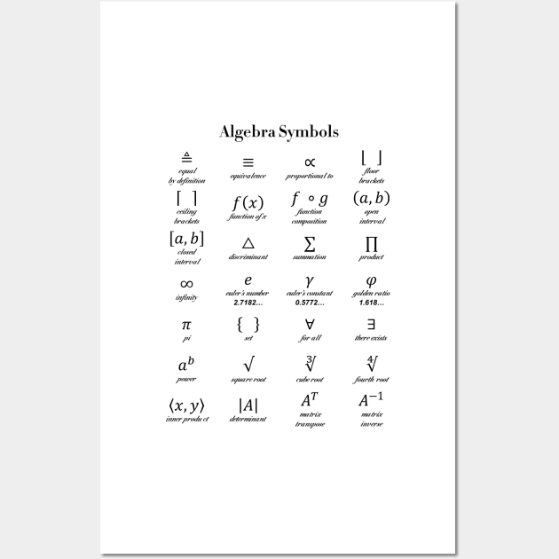 Algebra Symbols Wall Art by ScienceCorner